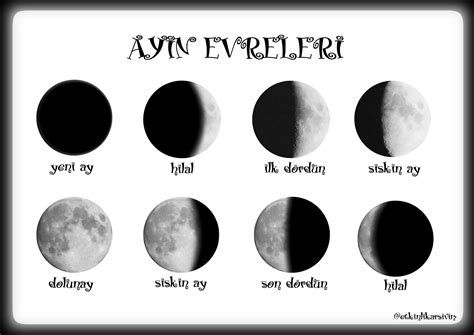 Ayın evreleri ile ilgili şiirler
